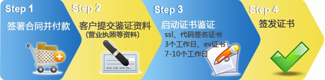 Symantec赛门铁克代码（数字）签名证书-7