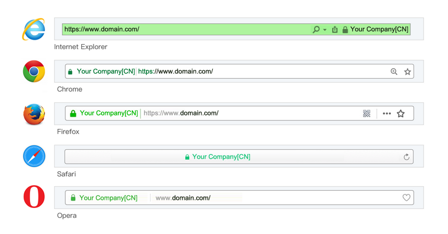 EV SSL证书-EV SSL Certificates-什么是EV SSL证书？