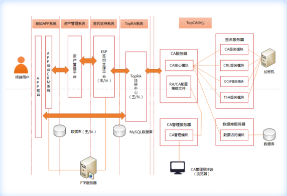 天威诚信深入业务场景助力自如线上业务安全合规