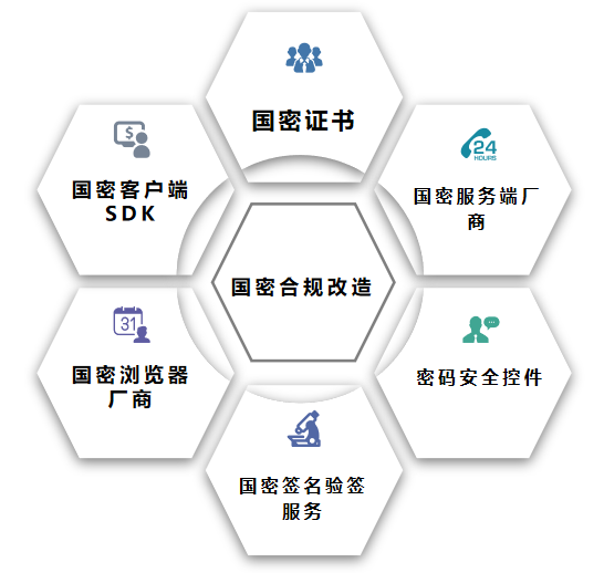 《网络安全法》实施五周年，加快推进国密改造提升网络空间安全