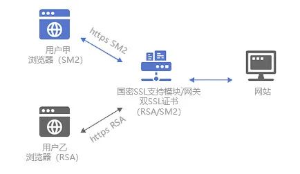 为什么国家一直大力推行国密SSL证书？